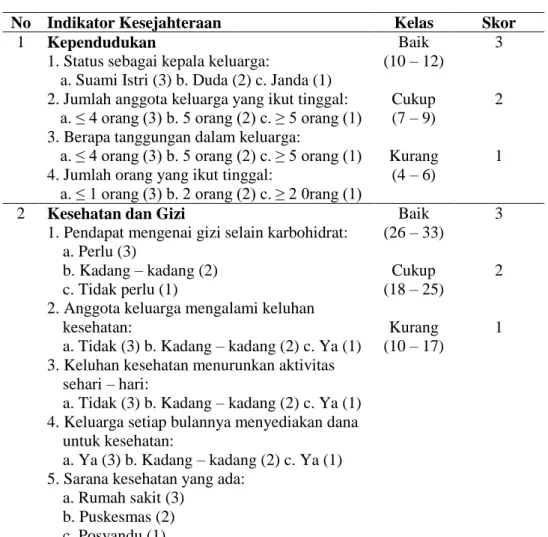 Tabel 3. Indikator tingkat kesejahteraan menurut Badan Pusat Statistik dan                  Susenas 2007 disertai variabel, kelas dan skor 