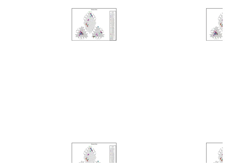Gambar 1. Plot seluruh sampel pada diagram piperGambar 1. Plot seluruh sampel pada diagram piper