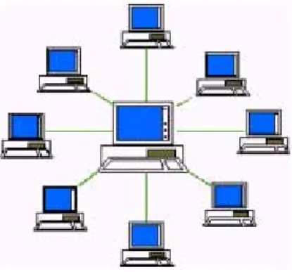 Gambar 2.4 Topologi Star Network 