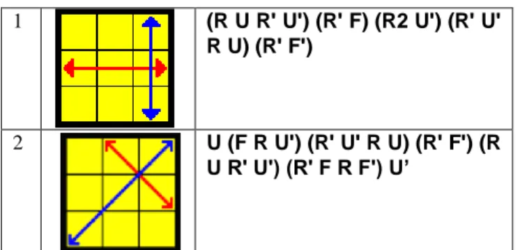 Gambar 3-2. Tabel Algoritma yang digunakan 