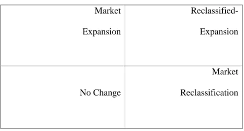 Gambar 2.3 Bricks and Mortar Segmentation Scenarios ( 2003,  Mohammed, Fisher,  Jaworski, Paddison) 