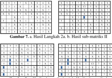 Gambar 7. a.  Hasil Langkah 2a. b. Hasil sub-matriks II