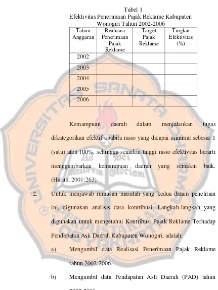 Tabel 1 Efektivitas Penerimaan Pajak Reklame Kabupaten 
