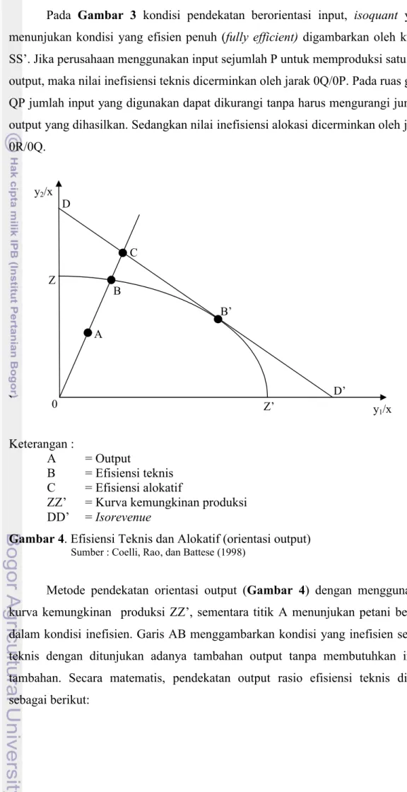 Gambar 4. Efisiensi Teknis dan Alokatif (orientasi output)