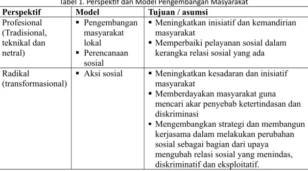 Tabel 1. Perspektif dan Model Pengembangan Masyarakat Perspektif  Model  Tujuan / asumsi