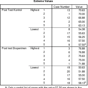 table of lower extremes.