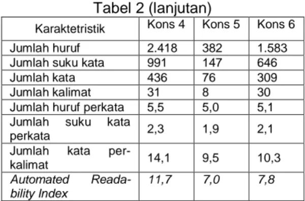 Tabel 2. Karakteristik Teks Sangkalan Dalam  Bidang Dinamika 