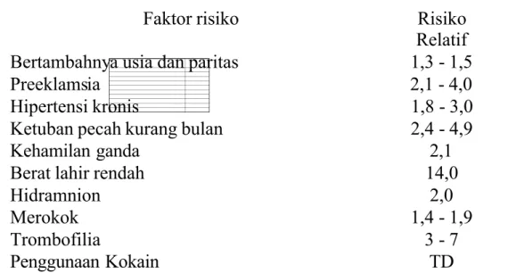 Tabel 3. Faktor risiko solusio plasenta