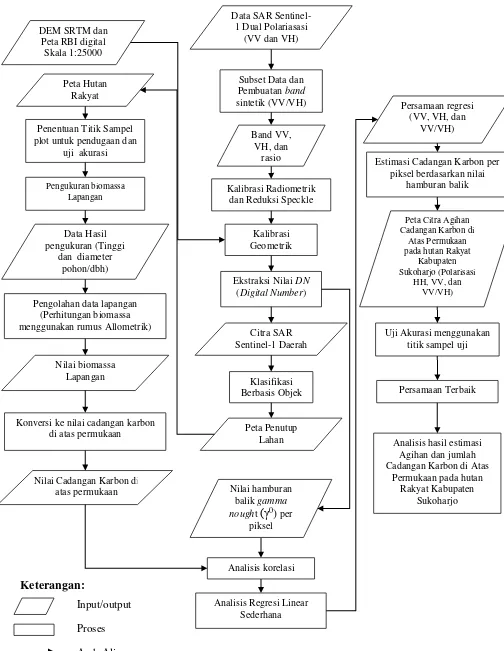 Gambar 1.5 Diagram Alir Penelitian  