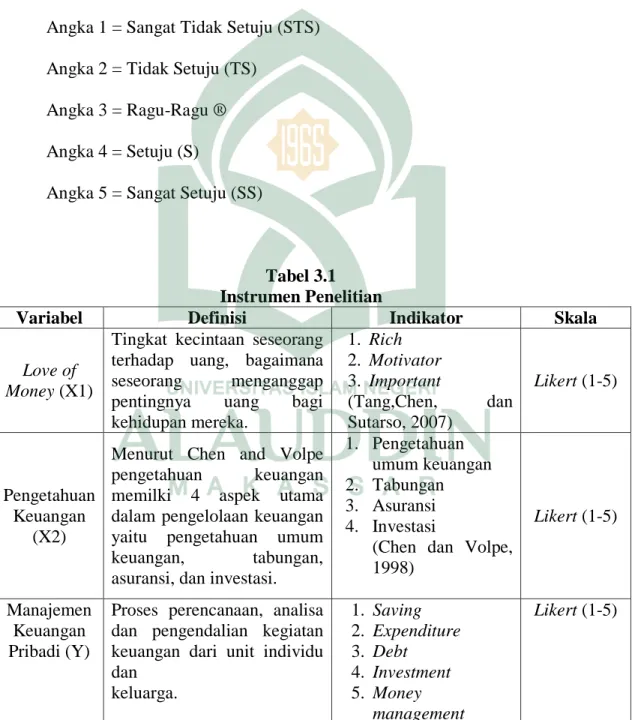 Tabel 3.1  Instrumen Penelitian 