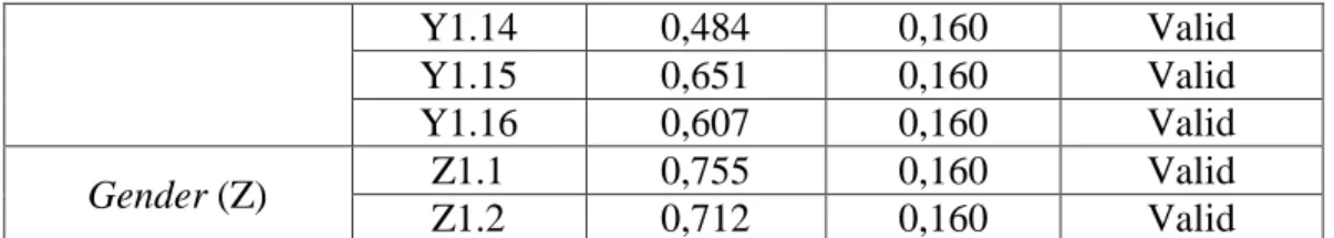 Tabel 4.10  Hasil Uji Reliabilitas 