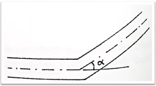 Gambar 2.9 Belokan Pipa  