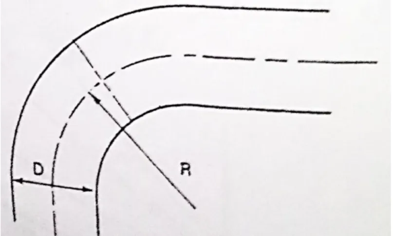 Gambar 2.10. Belokan pipa 