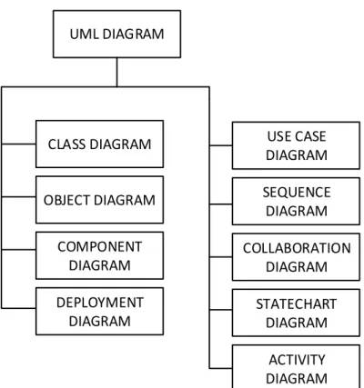 Gambar 2. 4 UML Diagram 