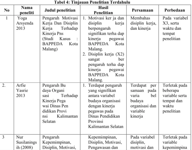 Tabel 4: Tinjauan Penelitian Terdahulu 