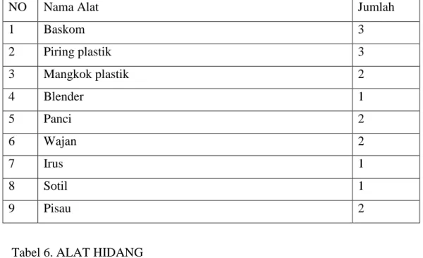 Tabel 5. ALAT MASAK 