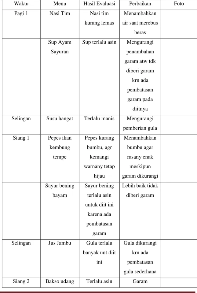 Tabel 9. Evaluasi Praktek 