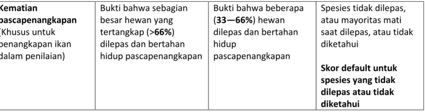 Tabel 1.2.1  Kekhawatiran 