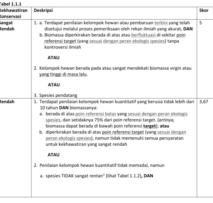 Tabel 1.1.1  Kekhawatiran 