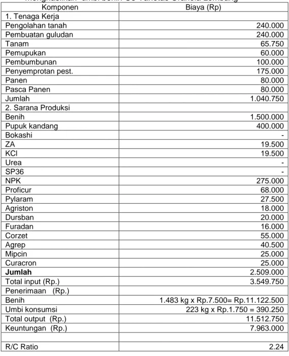 Tabel 4.  Analisis  Usahatani  Rakitan  Teknologi  Perbenihan  Kentang  untuk  menghasilkan  umbi benih G3 Varietas Granola Lembang 