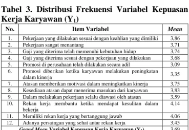 Tabel  2.  Distribusi  Frekuensi  Variabel  External  Locus of Control (X 2 ) 