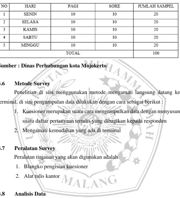 Tabel 3. 1 Proporsi pengambilan Sampel di Terminal 