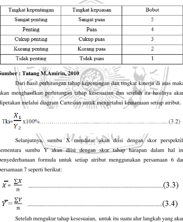 Tabel 3. 2 Bobot Penilaian