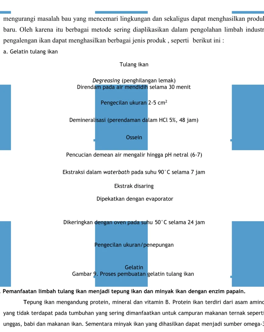 Gambar 9. Proses pembuatan gelatin tulang ikan