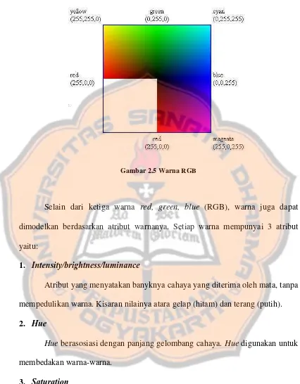 Gambar 2.5 Warna RGB 