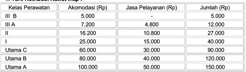 TABEL 1TABEL 1