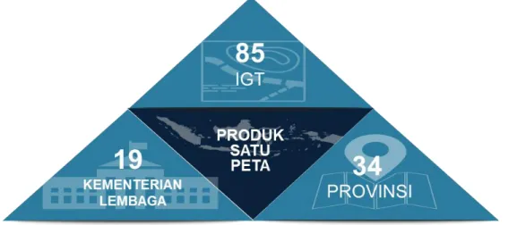 Gambar 4. Target Pencapaian Kebijakan Satu Peta