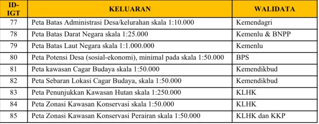 Gambar 7. Tahapan Percepatan Kebijakan Satu Peta