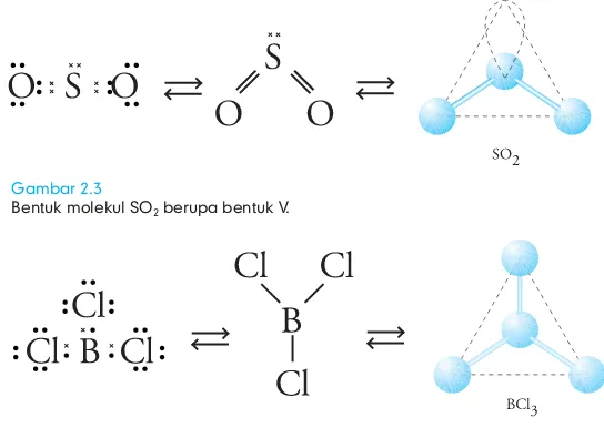 Gambar 2.3Bentuk molekul SO2 berupa bentuk V.