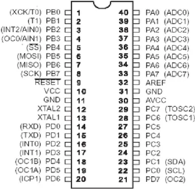 Gambar 2.10  Konfigurasi Pin ATMega 8535 