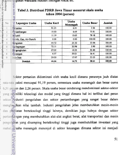Tabel 3. Distribusi PDRB Jawa Timur menurut skala usaha 