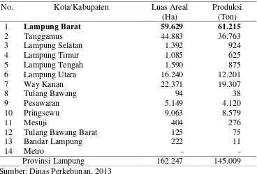Tabel 3 menunjukan bahwa Kabupaten Lampung Barat merupakan sentra 
