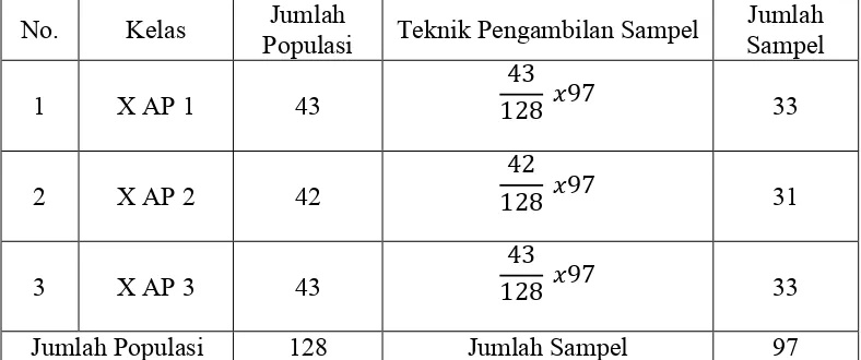 Tabel 3.2 Sampel Penelitian