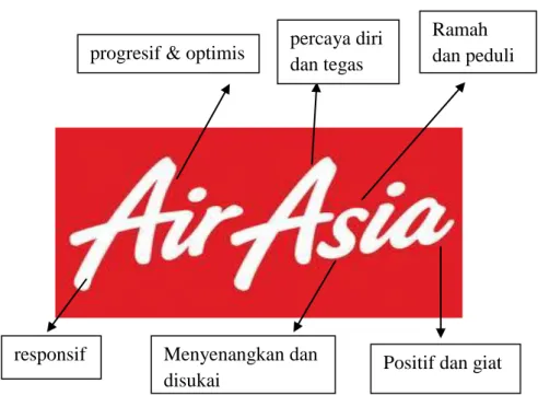 Gambar 4.1 Logo PT. Indonesia AirAsia 