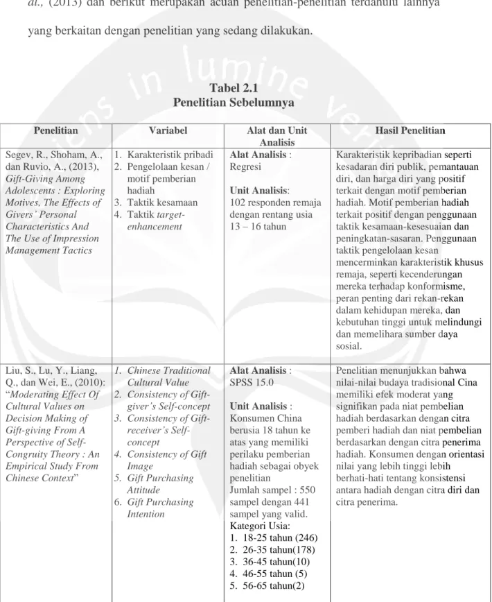 Tabel 2.1   Penelitian Sebelumnya 