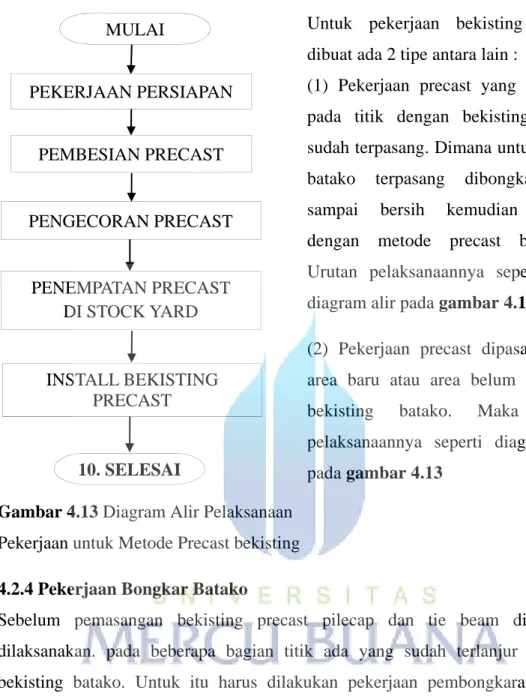 Gambar 4.13 Diagram Alir Pelaksanaan  Pekerjaan untuk Metode Precast bekisting  4.2.4 Pekerjaan Bongkar Batako 