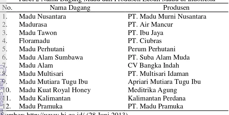 Tabel 3  Tingkat harga pada beberapa merek madu di Indonesia 