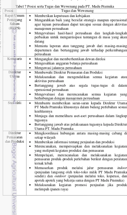 Tabel 7 Posisi serta Tugas dan Wewenang pada PT. Madu Pramuka 
