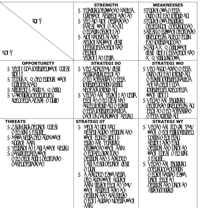 Tabel 4.7 Matriks SWOT 