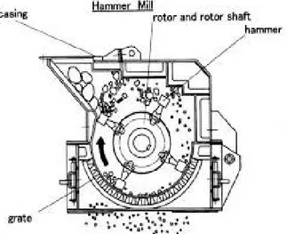 Gambar 3.4 Hammer Mill