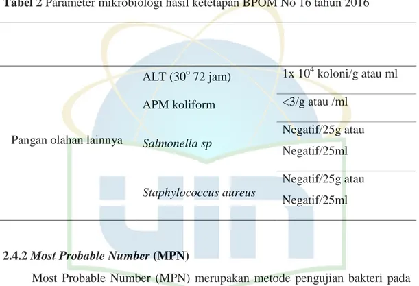 Tabel 2 Parameter mikrobiologi hasil ketetapan BPOM No 16 tahun 2016  Jenis makanan  Jenis Cemaran 