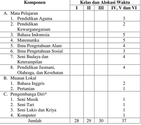 Tabel 1. Kurikulum Sekolah Inklusi (Direktorat  PLB, 2006: 32)  Komponen  Kelas dan Alokasi Waktu 