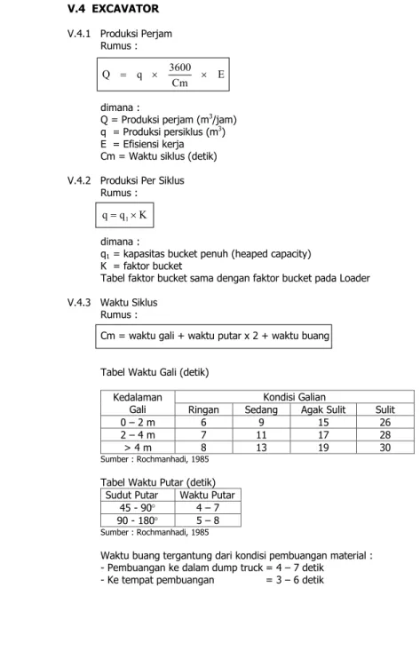 Tabel faktor bucket sama dengan faktor bucket pada Loader  V.4.3   Waktu Siklus 