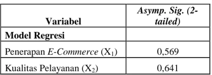 Tabel 4.14   Uji Glejser  Variabel  Asymp. Sig. (2-tailed)  Model Regresi      Penerapan E-Commerce (X 1 )  0,569  Kualitas Pelayanan (X 2 )  0,641  Sumber: SPSS 16.0 