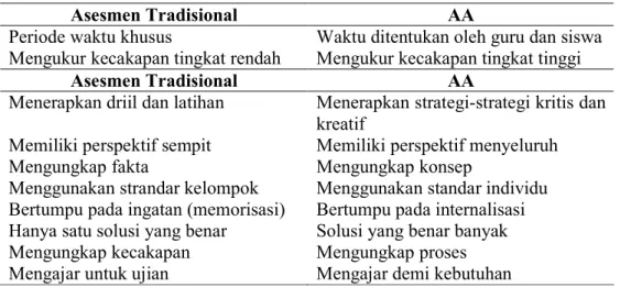 Tabel 2. Perbandingan antara asesmen tradisional dan AA (Frazee dan Rudnitski,  1995) 