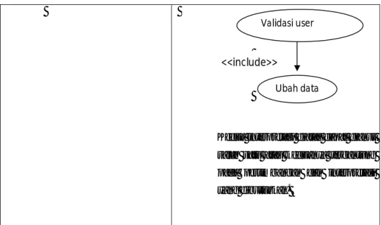 Tabel 2.7 Simbol pada Use Case Diagram : lanjutan 